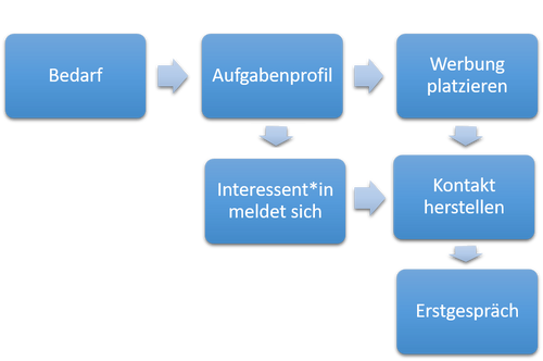 Quelle: Mennicke