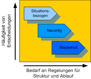 Quelle: Mennicke